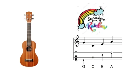Acordes de Ukulele de Somewhere Over the Rainbow
