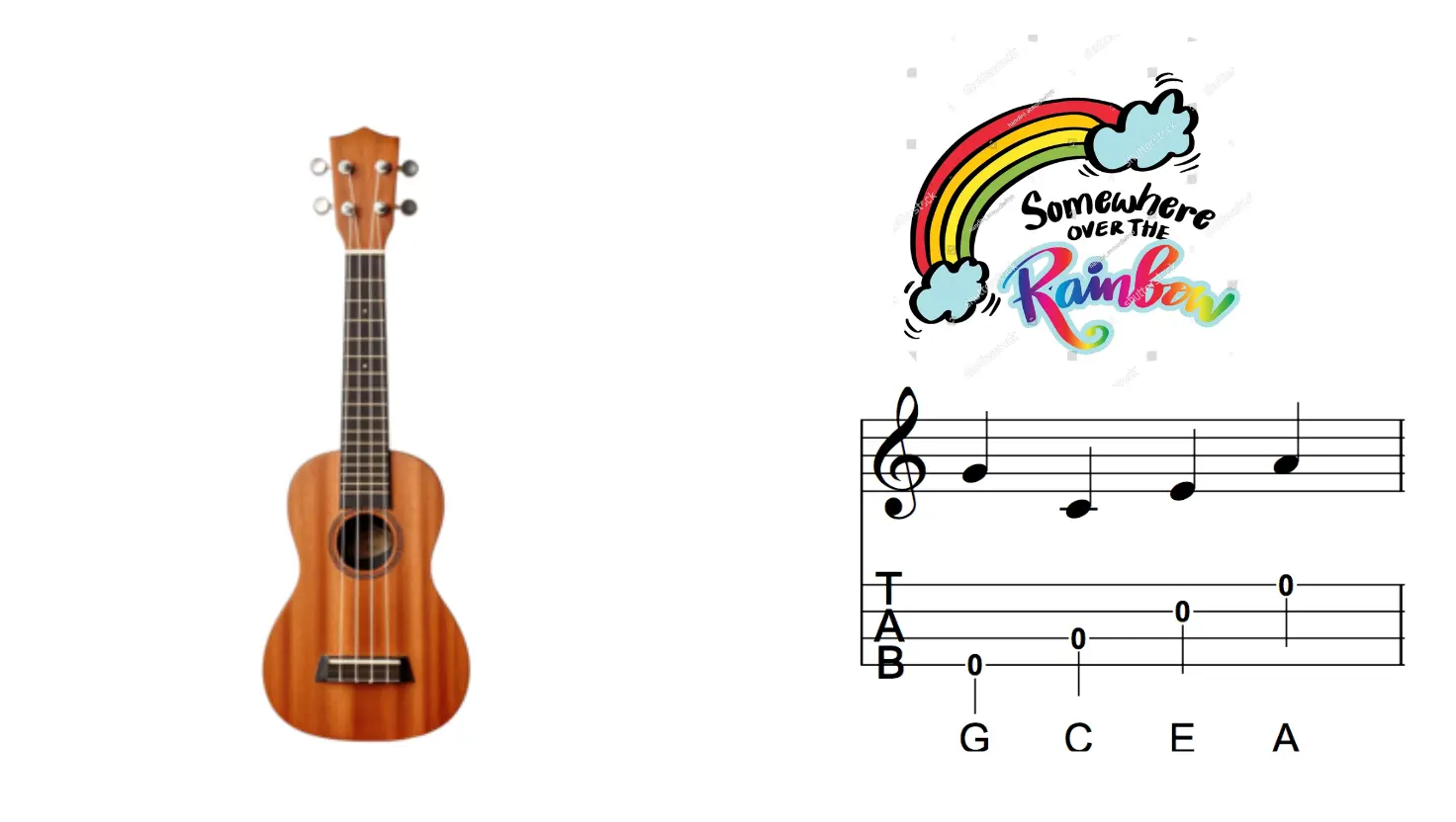 Acordes de Ukulele de Somewhere Over the Rainbow