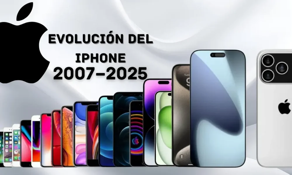 Evolución del iPhone