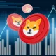 Shiba Inu Análisis del Mercado y Perspectivas de Inversión para